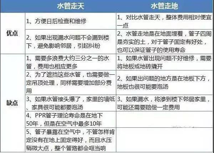 装修知识